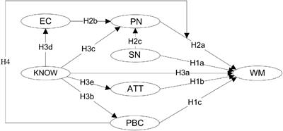 Understanding Waste Management Behavior Among University Students in China: Environmental Knowledge, Personal Norms, and the Theory of Planned Behavior